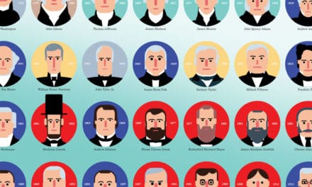 Executive Exposé: Forty-five Fun and Fascinating Facts About Our Presidents